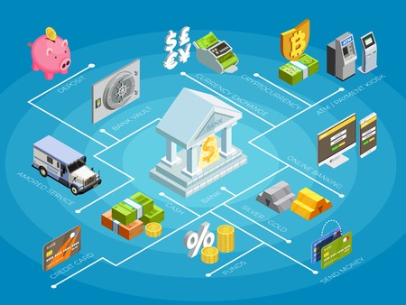 Herausforderungen und Risiken des Franchisings